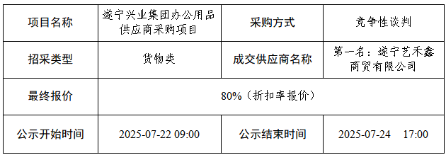 公告結果